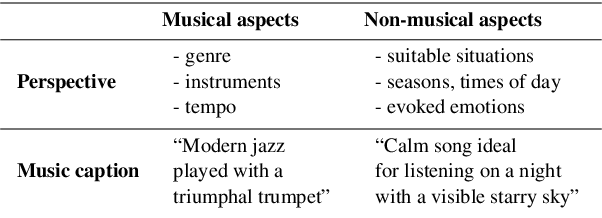 Figure 1 for Can Impressions of Music be Extracted from Thumbnail Images?