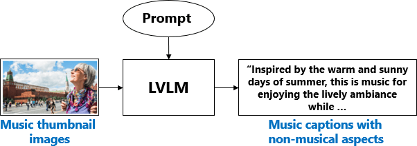 Figure 2 for Can Impressions of Music be Extracted from Thumbnail Images?