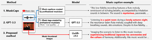 Figure 3 for Can Impressions of Music be Extracted from Thumbnail Images?