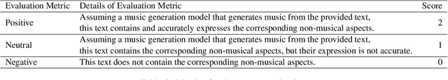 Figure 4 for Can Impressions of Music be Extracted from Thumbnail Images?