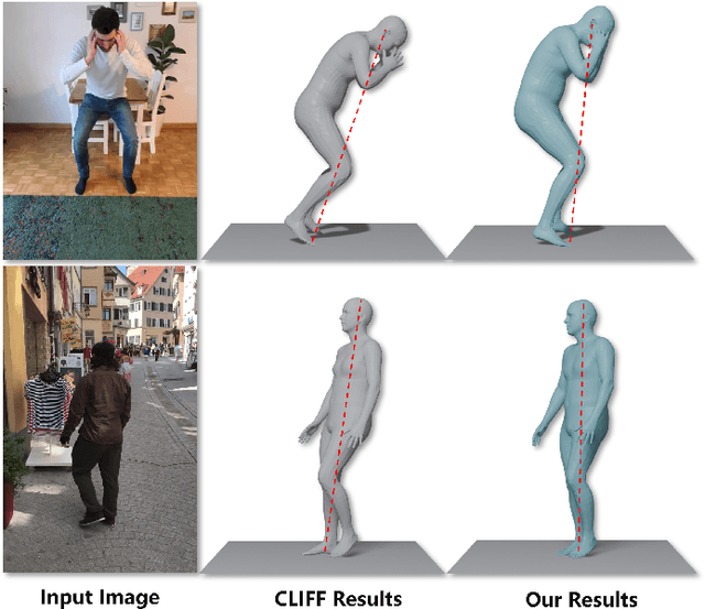 Figure 1 for From Camera to World: A Plug-and-Play Module for Human Mesh Transformation