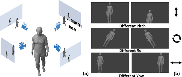 Figure 3 for From Camera to World: A Plug-and-Play Module for Human Mesh Transformation
