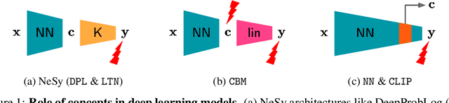 Figure 1 for A Benchmark Suite for Systematically Evaluating Reasoning Shortcuts