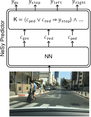 Figure 3 for A Benchmark Suite for Systematically Evaluating Reasoning Shortcuts