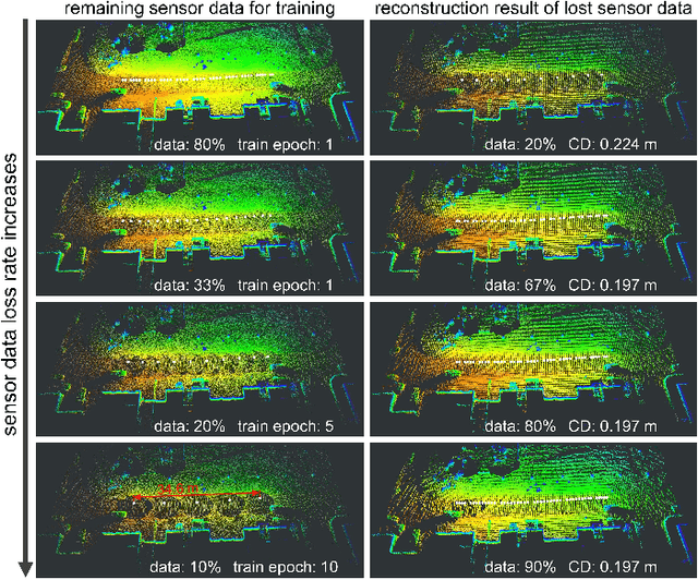 Figure 1 for PC-NeRF: Parent-Child Neural Radiance Fields under Partial Sensor Data Loss in Autonomous Driving Environments