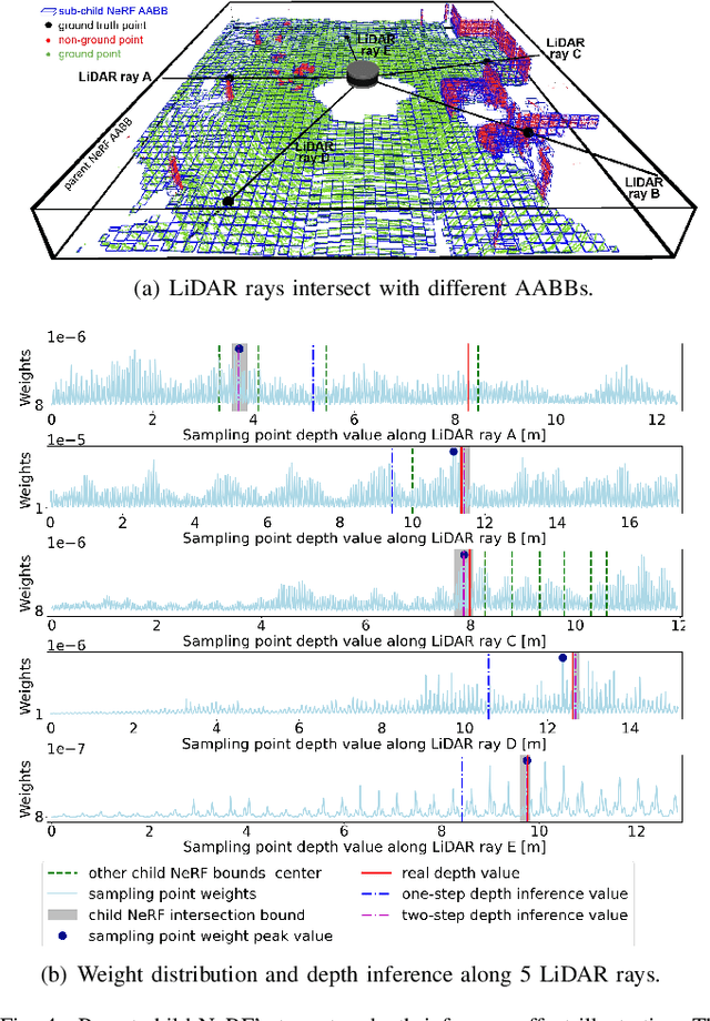 Figure 4 for PC-NeRF: Parent-Child Neural Radiance Fields under Partial Sensor Data Loss in Autonomous Driving Environments