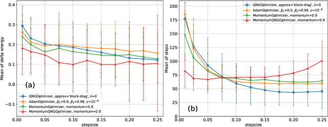 Figure 1 for Application of Langevin Dynamics to Advance the Quantum Natural Gradient Optimization Algorithm