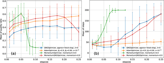 Figure 2 for Application of Langevin Dynamics to Advance the Quantum Natural Gradient Optimization Algorithm