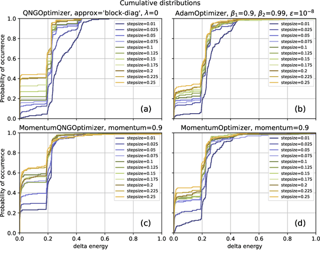 Figure 3 for Application of Langevin Dynamics to Advance the Quantum Natural Gradient Optimization Algorithm