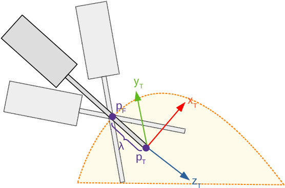 Figure 1 for RCM-Constrained Manipulator Trajectory Tracking Using Differential Kinematics Control
