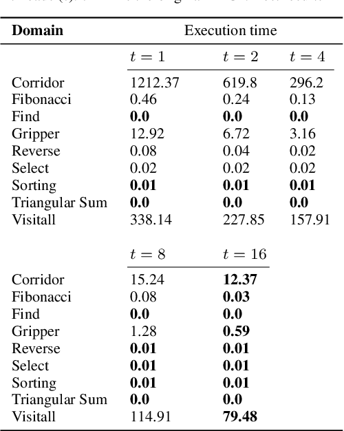 Figure 1 for Parallel Strategies for Best-First Generalized Planning