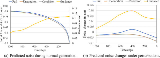 Figure 3 for ROBIN: Robust and Invisible Watermarks for Diffusion Models with Adversarial Optimization