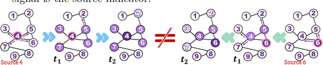 Figure 3 for Two-stage Denoising Diffusion Model for Source Localization in Graph Inverse Problems