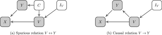 Figure 1 for Considerations for Distribution Shift Robustness of Diagnostic Models in Healthcare