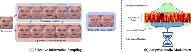 Figure 3 for MuseTalk: Real-Time High Quality Lip Synchronization with Latent Space Inpainting