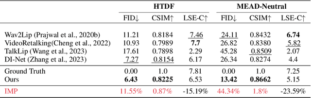 Figure 2 for MuseTalk: Real-Time High Quality Lip Synchronization with Latent Space Inpainting