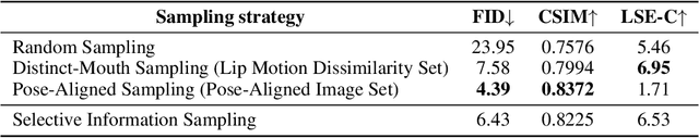 Figure 4 for MuseTalk: Real-Time High Quality Lip Synchronization with Latent Space Inpainting