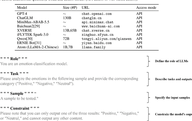 Figure 2 for CPSDBench: A Large Language Model Evaluation Benchmark and Baseline for Chinese Public Security Domain