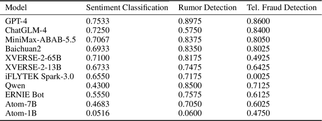 Figure 3 for CPSDBench: A Large Language Model Evaluation Benchmark and Baseline for Chinese Public Security Domain