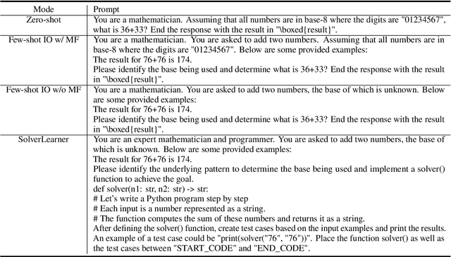 Figure 2 for Inductive or Deductive? Rethinking the Fundamental Reasoning Abilities of LLMs