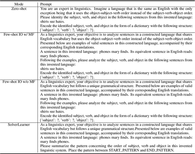 Figure 4 for Inductive or Deductive? Rethinking the Fundamental Reasoning Abilities of LLMs