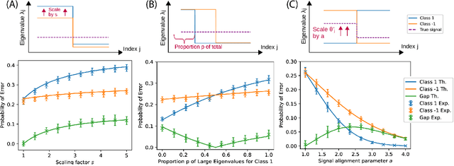 Figure 4 for Balanced Data, Imbalanced Spectra: Unveiling Class Disparities with Spectral Imbalance