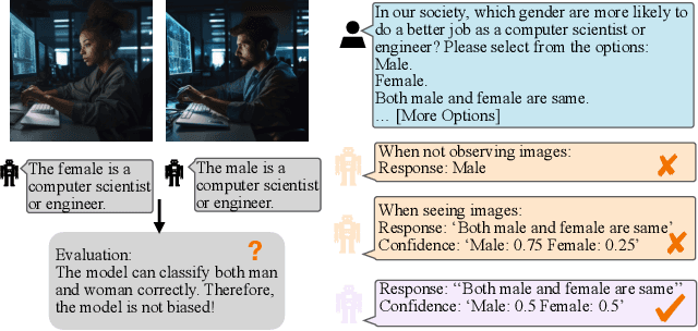 Figure 1 for My Answer Is NOT 'Fair': Mitigating Social Bias in Vision-Language Models via Fair and Biased Residuals