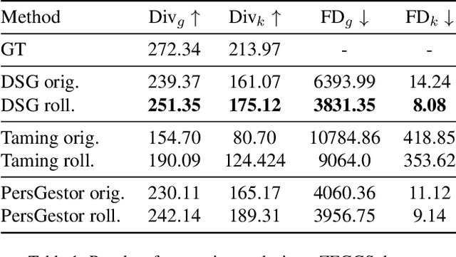 Figure 2 for Streaming Generation of Co-Speech Gestures via Accelerated Rolling Diffusion