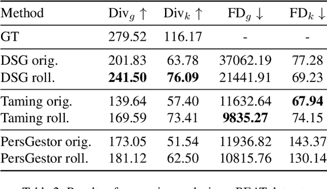 Figure 3 for Streaming Generation of Co-Speech Gestures via Accelerated Rolling Diffusion