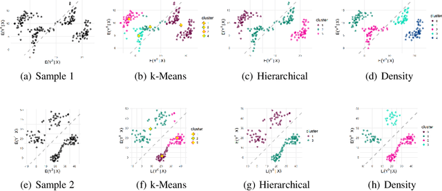 Figure 1 for Hierarchical and Density-based Causal Clustering