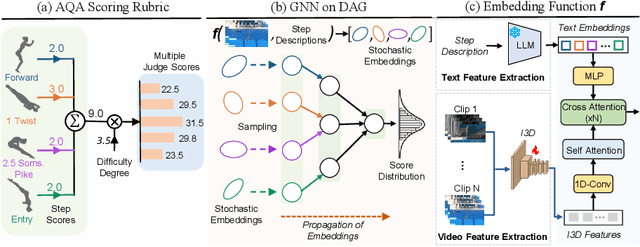 Figure 2 for RICA2: Rubric-Informed, Calibrated Assessment of Actions