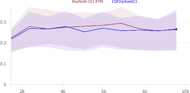 Figure 2 for Real-Time Scene Graph Generation