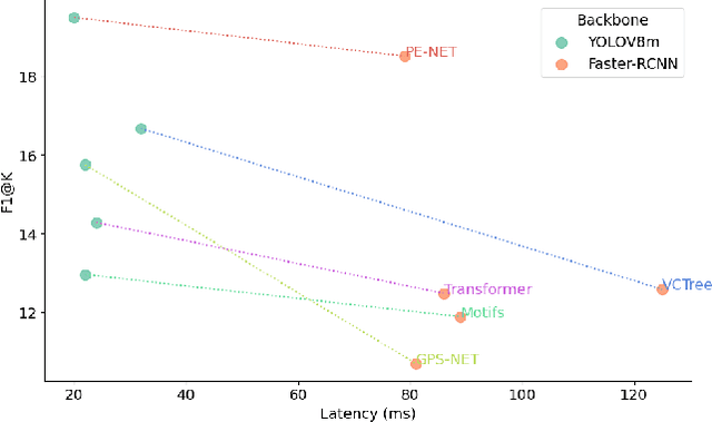 Figure 3 for Real-Time Scene Graph Generation