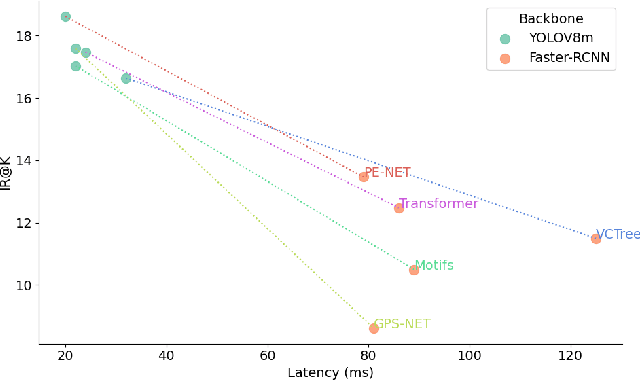 Figure 4 for Real-Time Scene Graph Generation