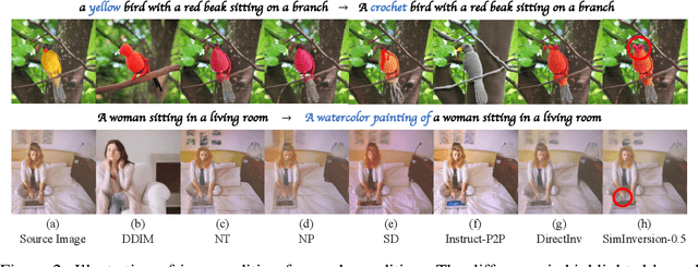 Figure 3 for SimInversion: A Simple Framework for Inversion-Based Text-to-Image Editing