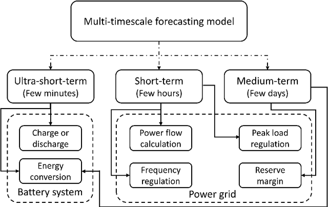 Figure 4 for Temporal fusion transformer using variational mode decomposition for wind power forecasting