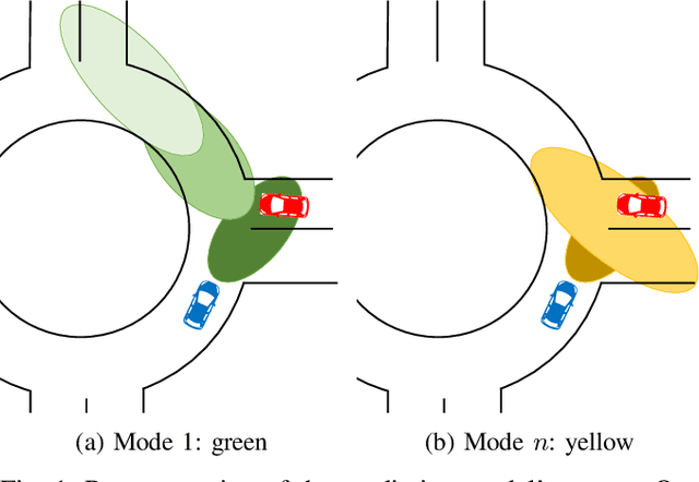 Figure 1 for MAP-Former: Multi-Agent-Pair Gaussian Joint Prediction