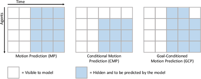 Figure 2 for MAP-Former: Multi-Agent-Pair Gaussian Joint Prediction