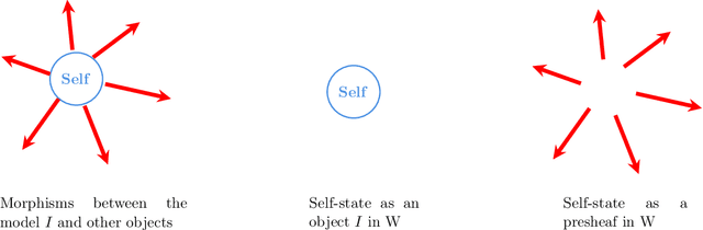 Figure 4 for A Categorical Framework of General Intelligence