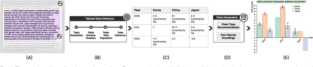 Figure 2 for ChartifyText: Automated Chart Generation from Data-Involved Texts via LLM