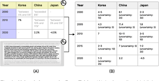 Figure 3 for ChartifyText: Automated Chart Generation from Data-Involved Texts via LLM