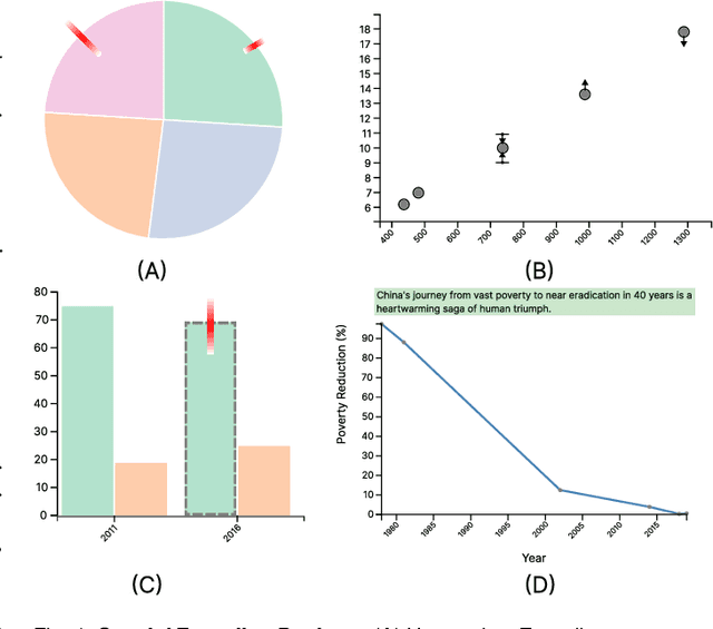 Figure 4 for ChartifyText: Automated Chart Generation from Data-Involved Texts via LLM