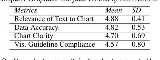 Figure 1 for ChartifyText: Automated Chart Generation from Data-Involved Texts via LLM