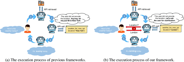 Figure 1 for Learning to Ask: When LLMs Meet Unclear Instruction