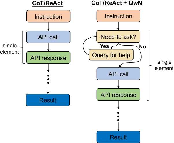 Figure 3 for Learning to Ask: When LLMs Meet Unclear Instruction