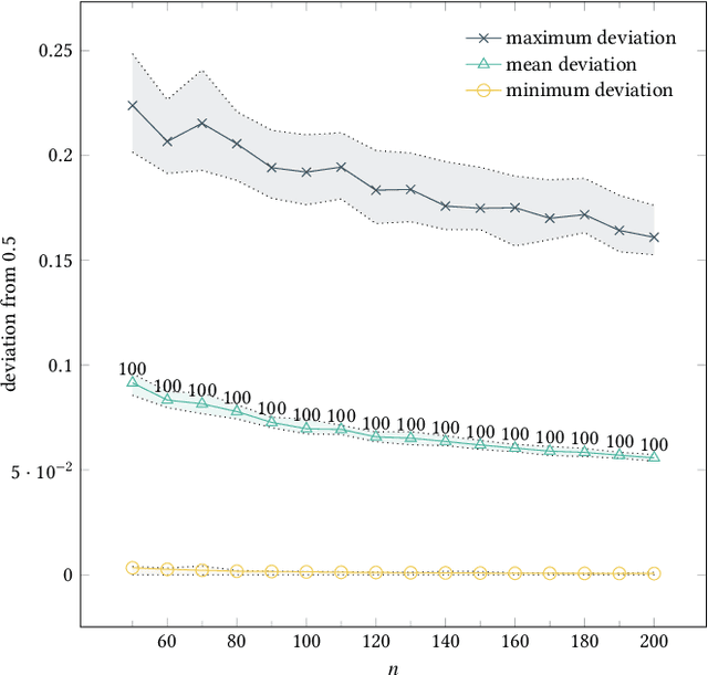 Figure 3 for Bivariate Estimation-of-Distribution Algorithms Can Find an Exponential Number of Optima