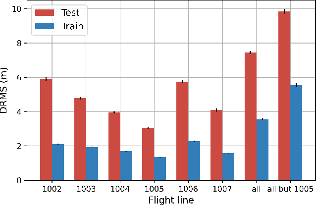 Figure 2 for Random forests for detecting weak signals and extracting physical information: a case study of magnetic navigation