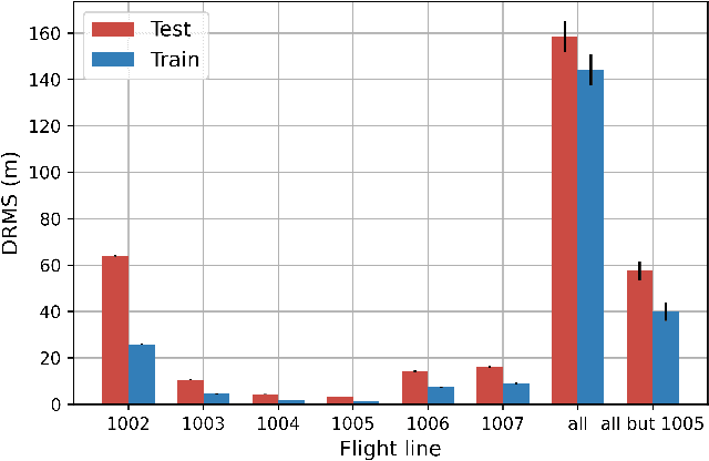 Figure 3 for Random forests for detecting weak signals and extracting physical information: a case study of magnetic navigation