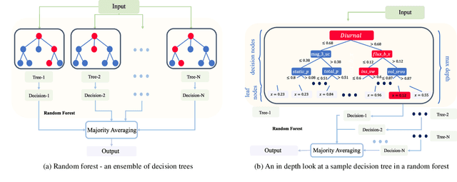 Figure 4 for Random forests for detecting weak signals and extracting physical information: a case study of magnetic navigation