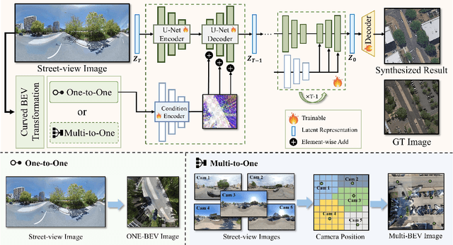 Figure 3 for SkyDiffusion: Street-to-Satellite Image Synthesis with Diffusion Models and BEV Paradigm